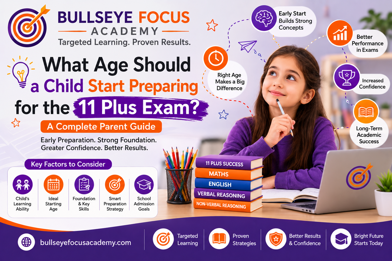 11 Plus Preparation Age