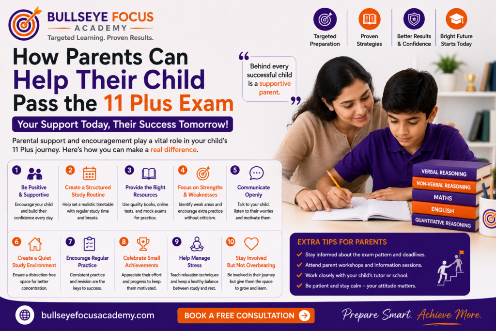 11 Plus Parents helping a child prepare for the grammar school entrance exam