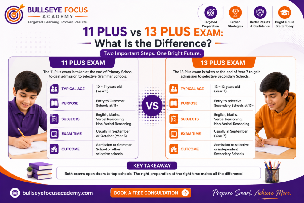 11 Plus vs 13 Plus comparison for parents